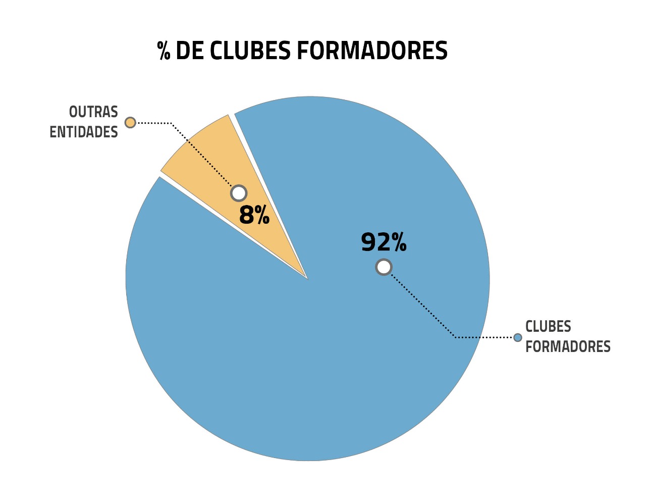 Vídeo destaca que 88 dos atletas convocados para os Jogos Olímpicos de